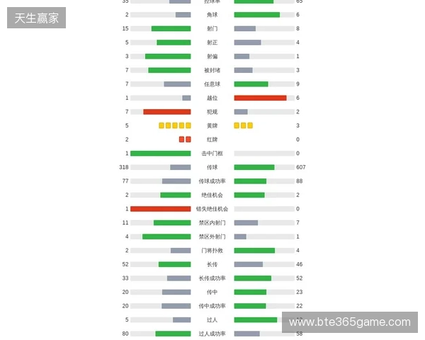 剑南春｜利物浦2-1九人热刺，西蒙斯直红，伊萨克破门后伤退